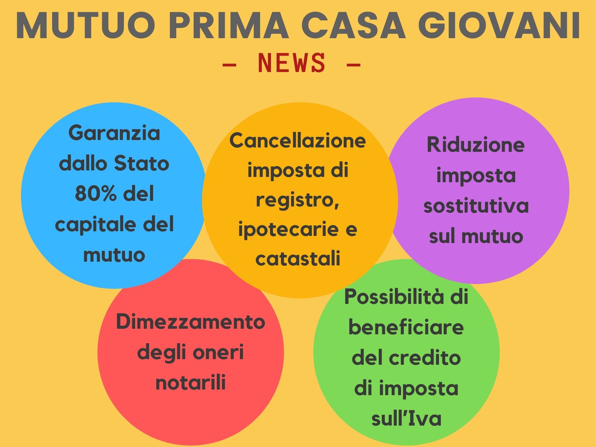 mutuo-prima-casa-giovani-2021-le-ultime-novita